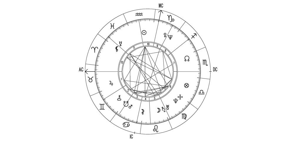 Radix Persönlichkeitshoroskop